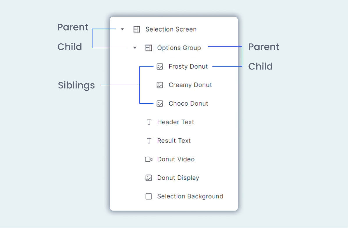 Group Layer2